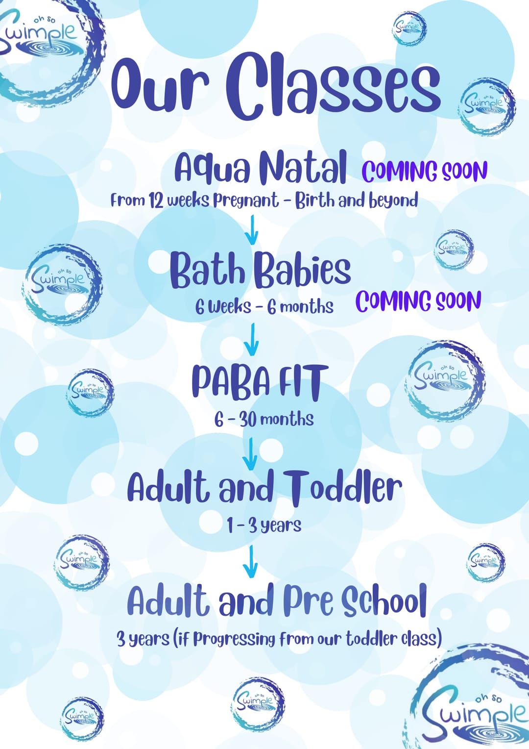 Oh So Swimple Early Years Swimming & Baby's 1st Swims | Whitley - image 4
