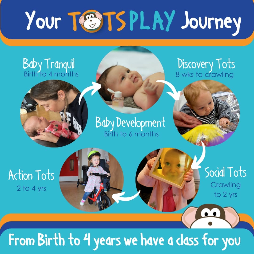 Tots Play Baby Development Course | Allesley - image 14